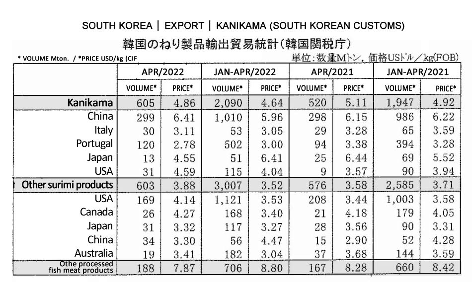 2022051905ing-Corea del Sur-Exportacion de kanikama FIS seafood_media.jpg